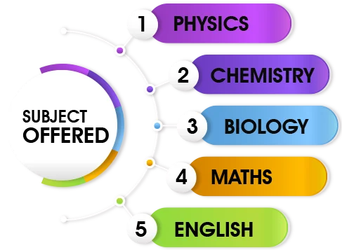 Subjects Offered